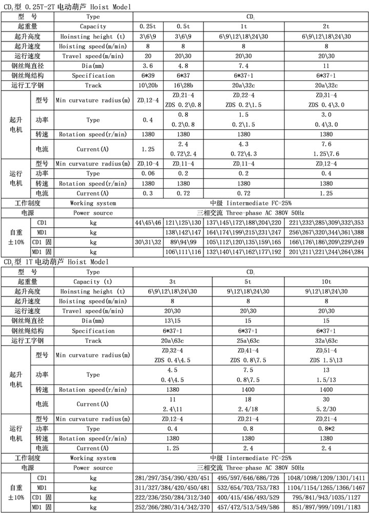 CD1 MD1�� 䓽z�K늄Ӻ��J �f���� ���gҎ(gu��)��� ������